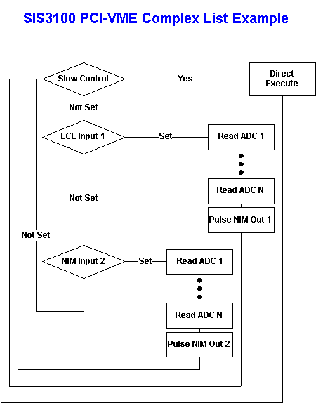 Complex list example