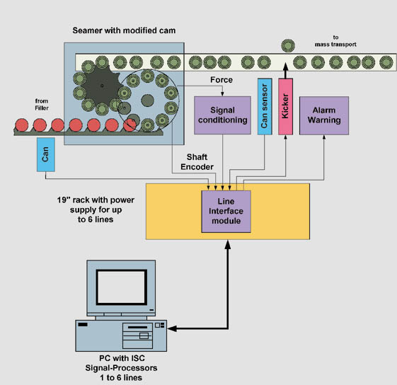short description of image