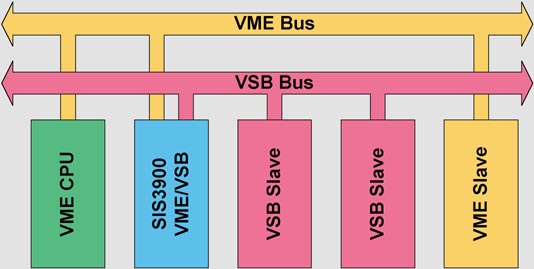 3900 VME to VSB diagram
