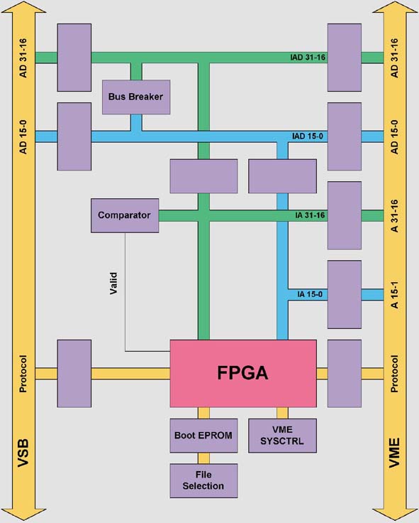 SIS3900 block diagram