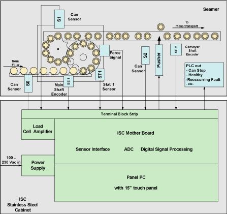 ISC setup