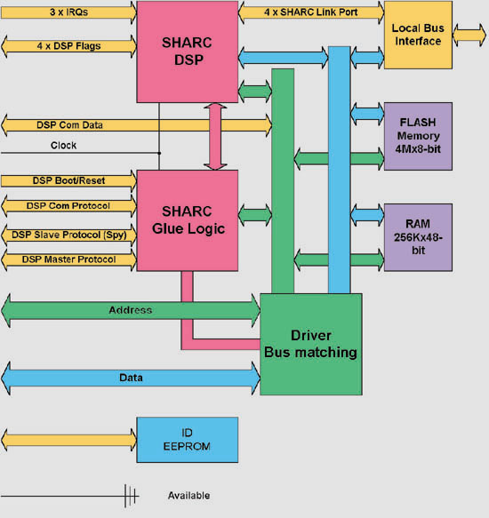 SIS9200 block diagram