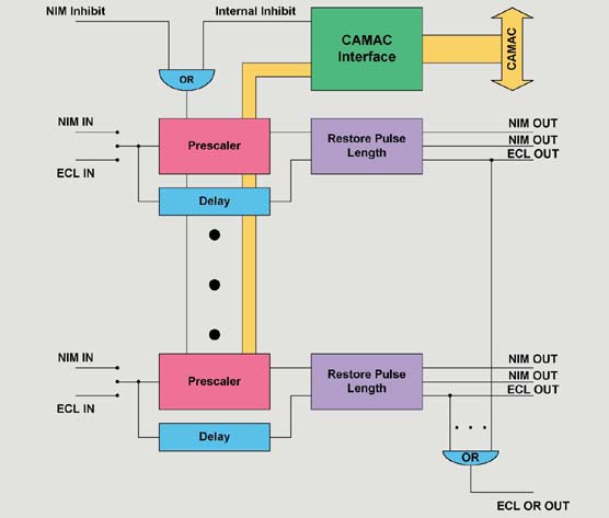SIS5802 block diagram